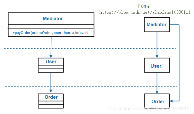 若依微服务配置SQL server从库 微服务依赖关系_依赖关系_03