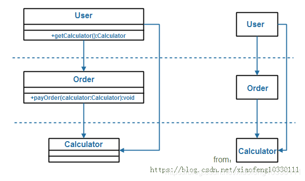 若依微服务配置SQL server从库 微服务依赖关系_微服务_04