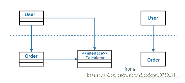 若依微服务配置SQL server从库 微服务依赖关系_依赖关系_05