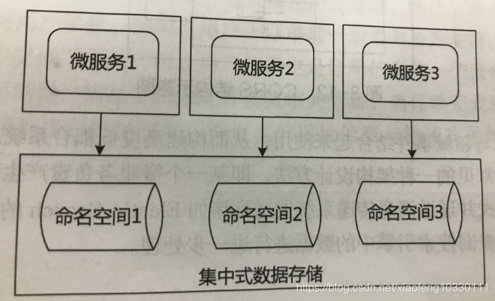 若依微服务配置SQL server从库 微服务依赖关系_依赖关系_06