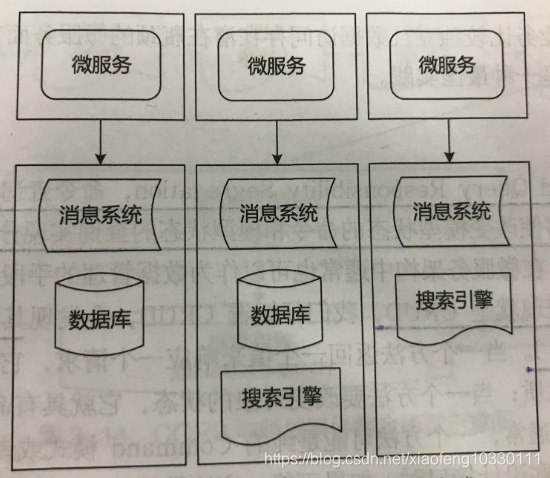 若依微服务配置SQL server从库 微服务依赖关系_依赖关系_07