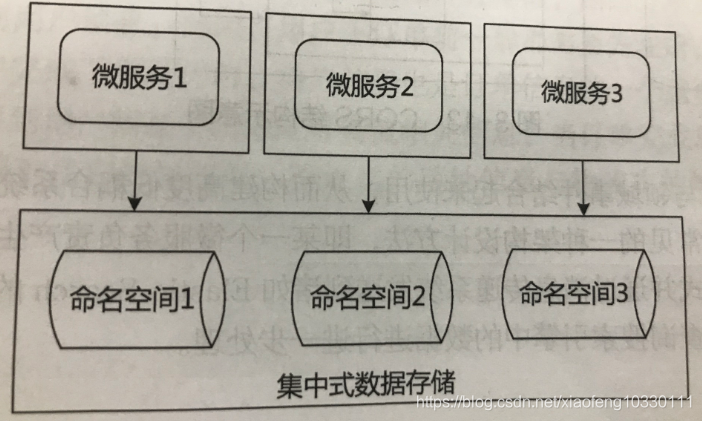 若依微服务配置SQL server从库 微服务依赖关系_若依微服务配置SQL server从库_08