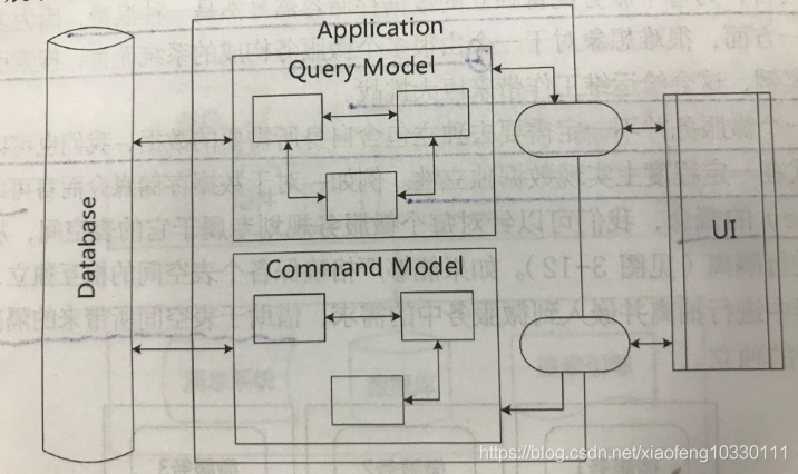 若依微服务配置SQL server从库 微服务依赖关系_依赖关系_09