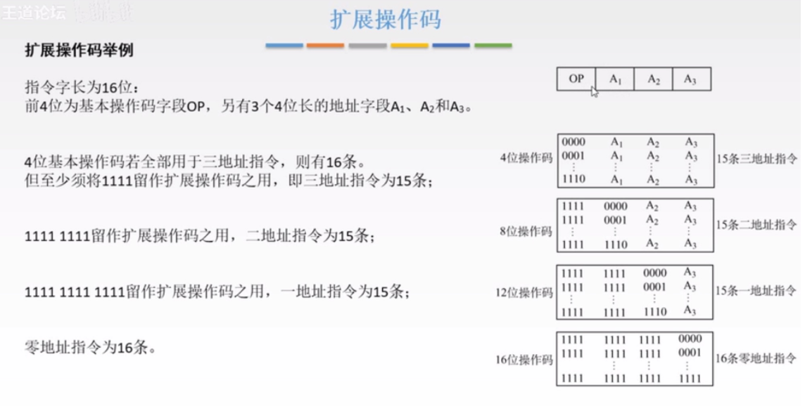 机械指令架构 机器指令的基本格式_指令字