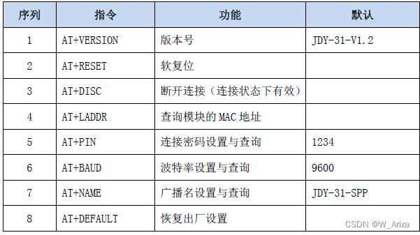 毕设java智能门锁系统 智能门锁硬件设计方案_risc-v_09