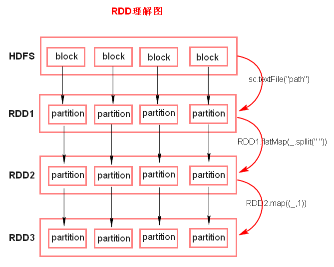 spark算子java spark算子是什么_数据_02