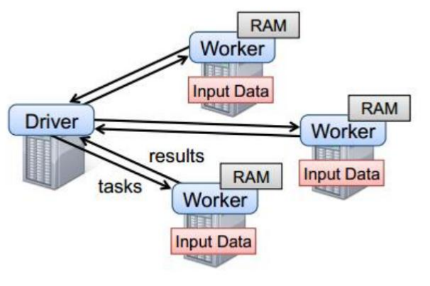 spark算子java spark算子是什么_spark算子java_03