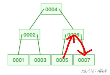 mysql支持hash缩影 mysql设置hash索引_数据