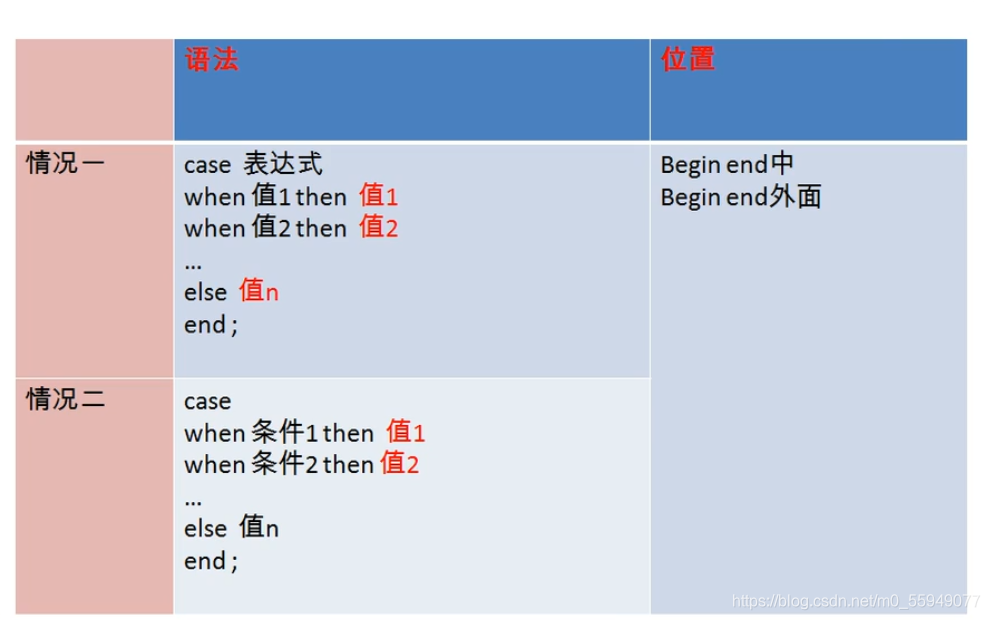 mysql8 存储 0 1 mysql8 存储过程结束,session还在_mysql