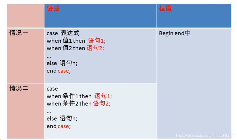 mysql8 存储 0 1 mysql8 存储过程结束,session还在_局部变量_02