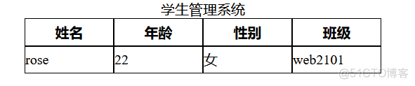 html5设置水平线左对齐 html水平线怎么调位置_web_06