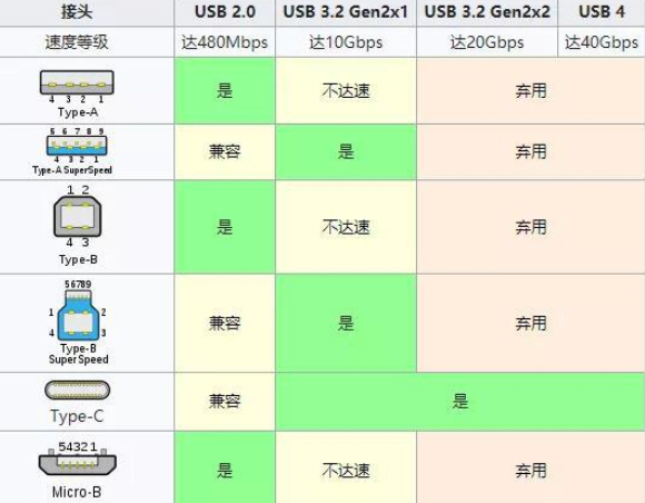 android hid传输速度 安卓数据线传输速度_向下兼容_02