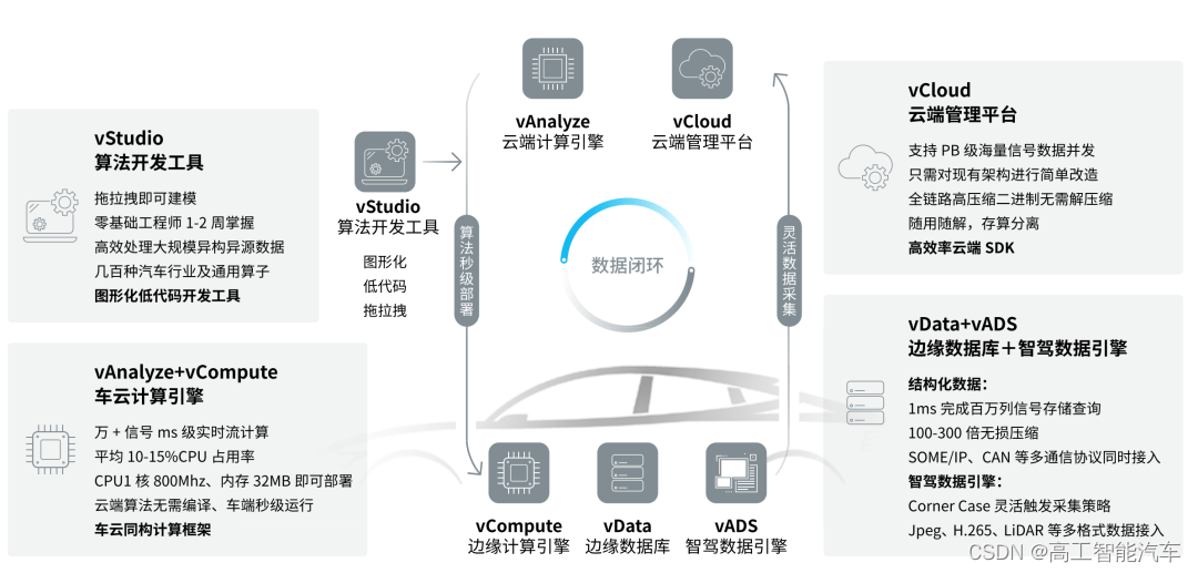 Tesla架构的专业卡 特斯拉架构平台_人工智能_03