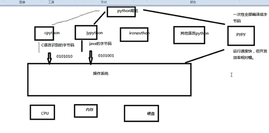 Python创建ssd服务 python安装在固态硬盘会快吗_python