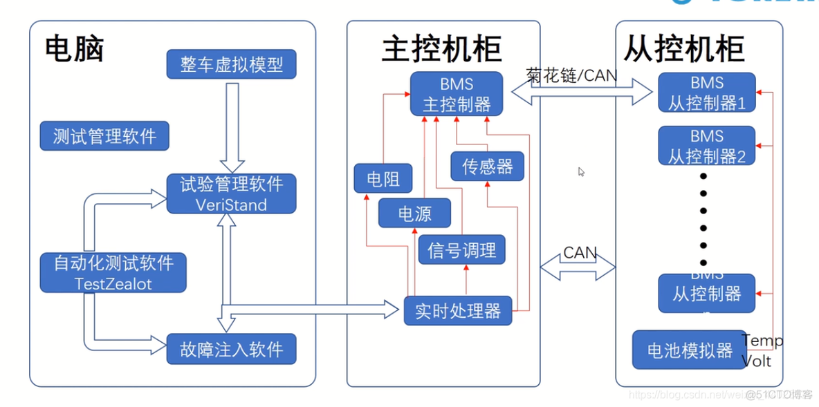 HSAF架构体系 hil架构_实时处理_07