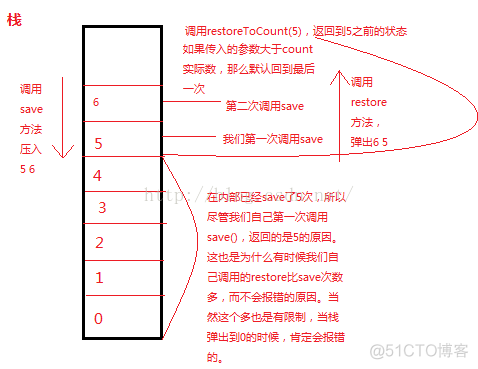 Android drawable下文件路径 android drawarc_canvas