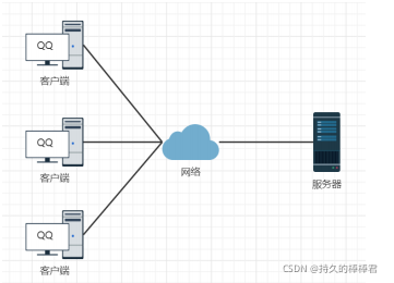 用java开发windows 用JAVA开发的是B/S软件架构吗_端口号