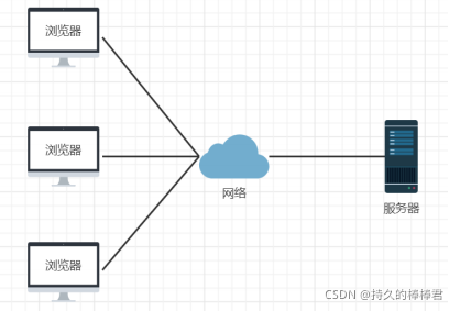 用java开发windows 用JAVA开发的是B/S软件架构吗_客户端_02