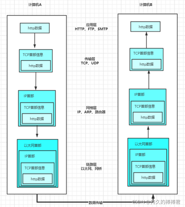 用java开发windows 用JAVA开发的是B/S软件架构吗_用java开发windows_03