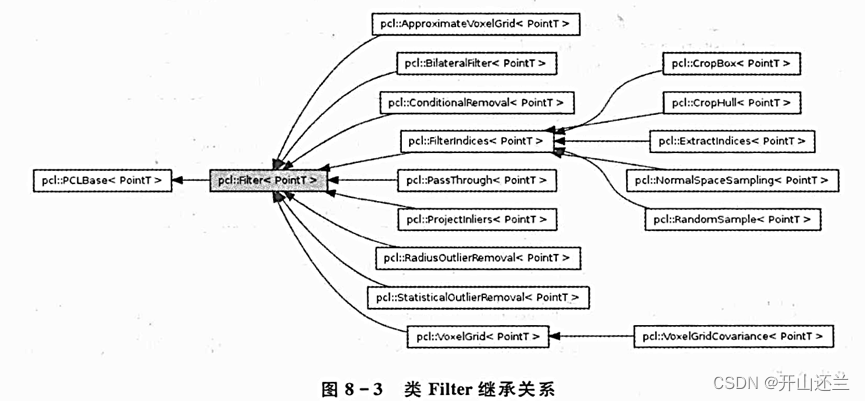 三维点云高斯滤波python 点云数据滤波处理_c++