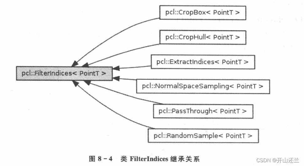 三维点云高斯滤波python 点云数据滤波处理_图像处理_02