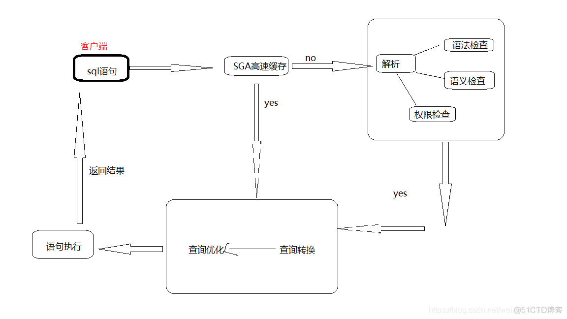 sql server 执行SQL怎么监控当前SQL执行信息 查看sql执行过程_数据