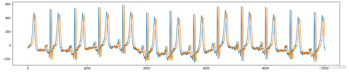 python 怎么对原信号进行滤波 python一维信号滤波_d3_02