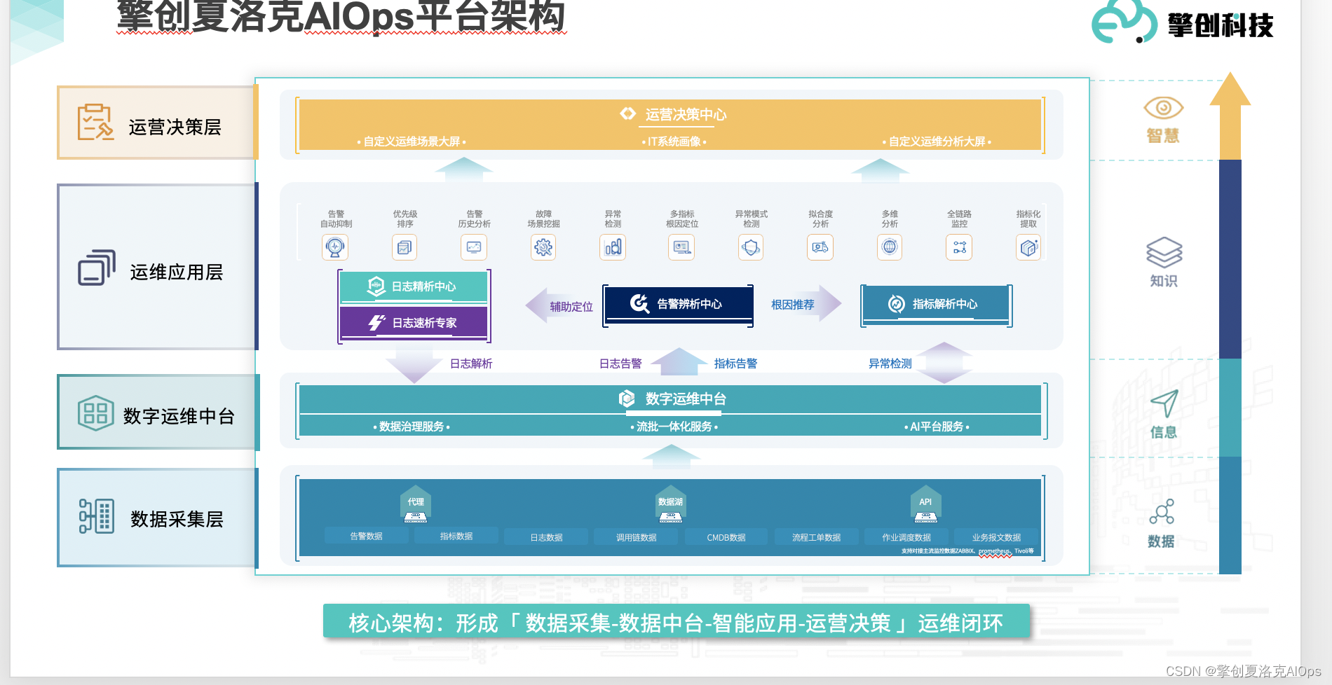 mysql的欧拉系统安装 欧拉系统底层_信息技术_03