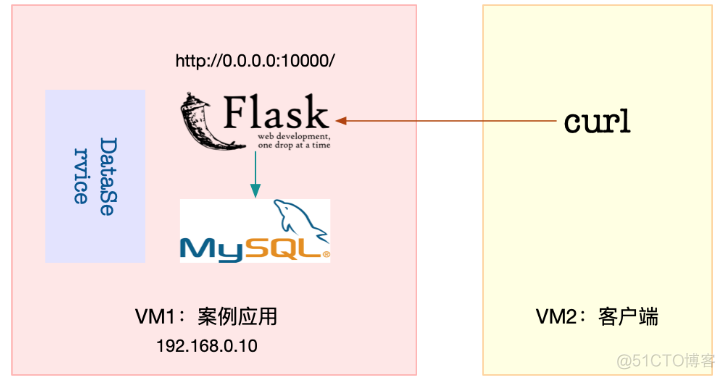 mysql的iops评估 iops mysql_linux