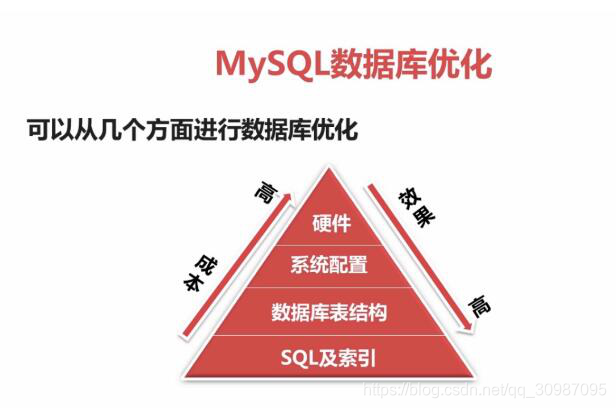 mysql 硬件资源评估 mysql硬件优化_mysql 硬件资源评估