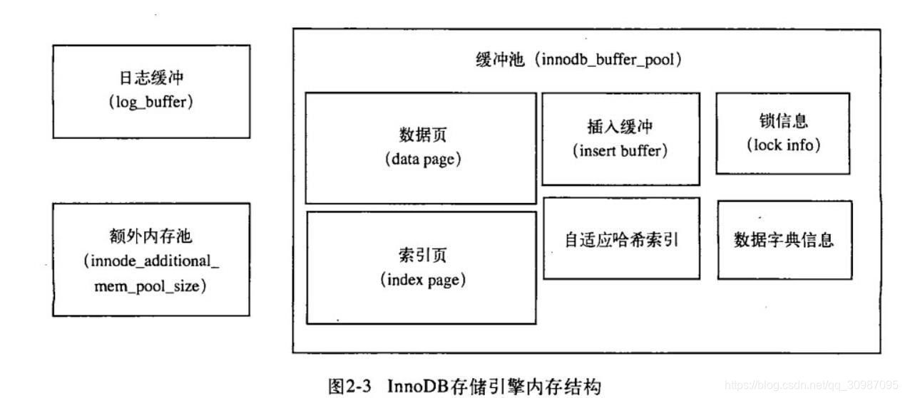 mysql 硬件资源评估 mysql硬件优化_数据_02