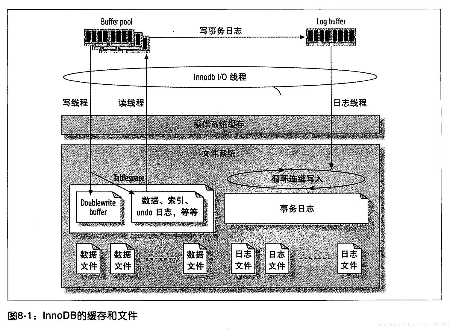 mysql 硬件资源评估 mysql硬件优化_mysql_03