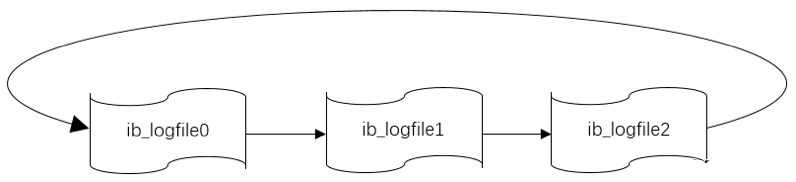 mysql 硬件资源评估 mysql硬件优化_数据_04