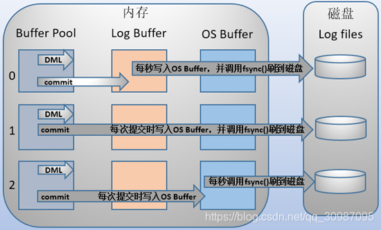 mysql 硬件资源评估 mysql硬件优化_mysql_05