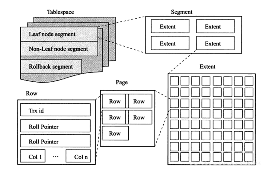 mysql 硬件资源评估 mysql硬件优化_服务器_06