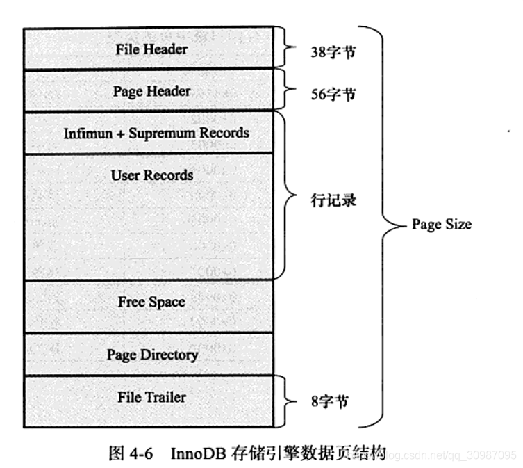 mysql 硬件资源评估 mysql硬件优化_mysql 硬件资源评估_07