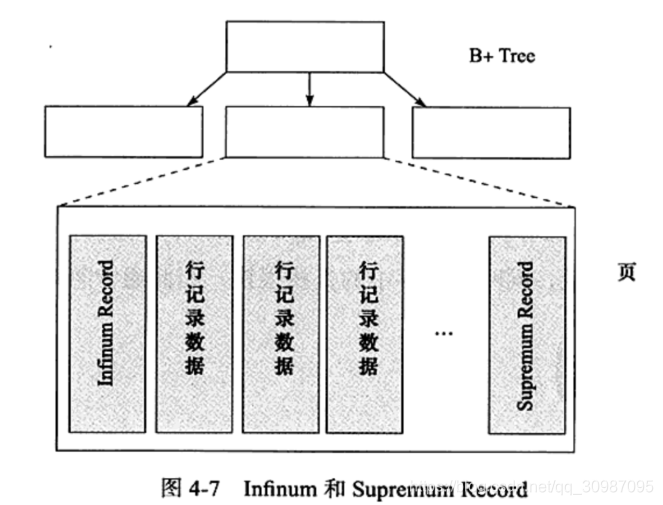 mysql 硬件资源评估 mysql硬件优化_数据_08