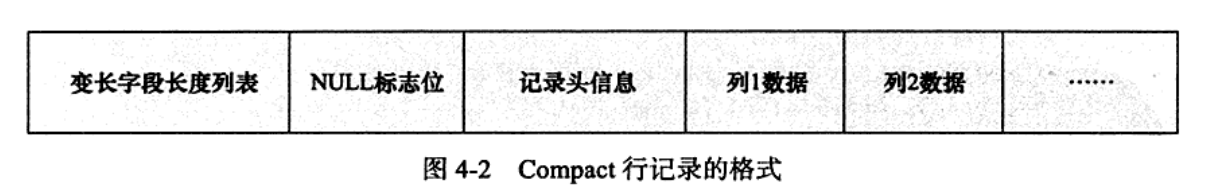 mysql 硬件资源评估 mysql硬件优化_mysql_09