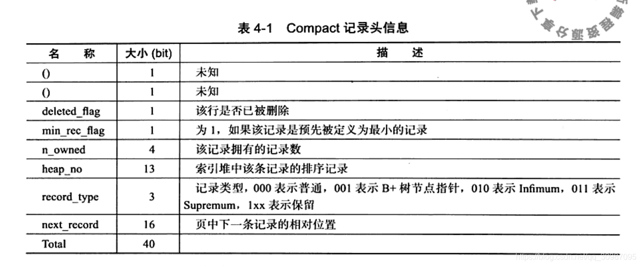 mysql 硬件资源评估 mysql硬件优化_服务器_10