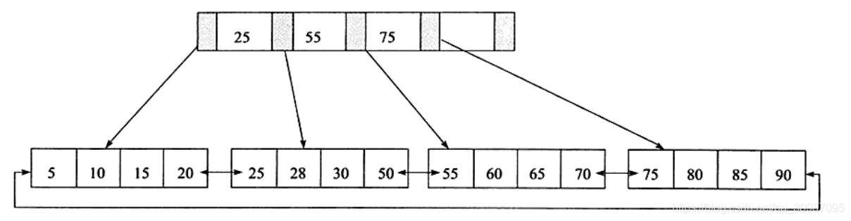 mysql 硬件资源评估 mysql硬件优化_mysql优化_11