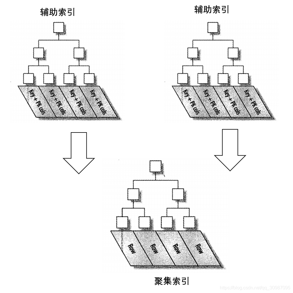 mysql 硬件资源评估 mysql硬件优化_mysql优化_12