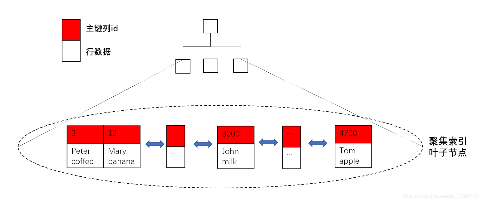 mysql 硬件资源评估 mysql硬件优化_mysql 硬件资源评估_13