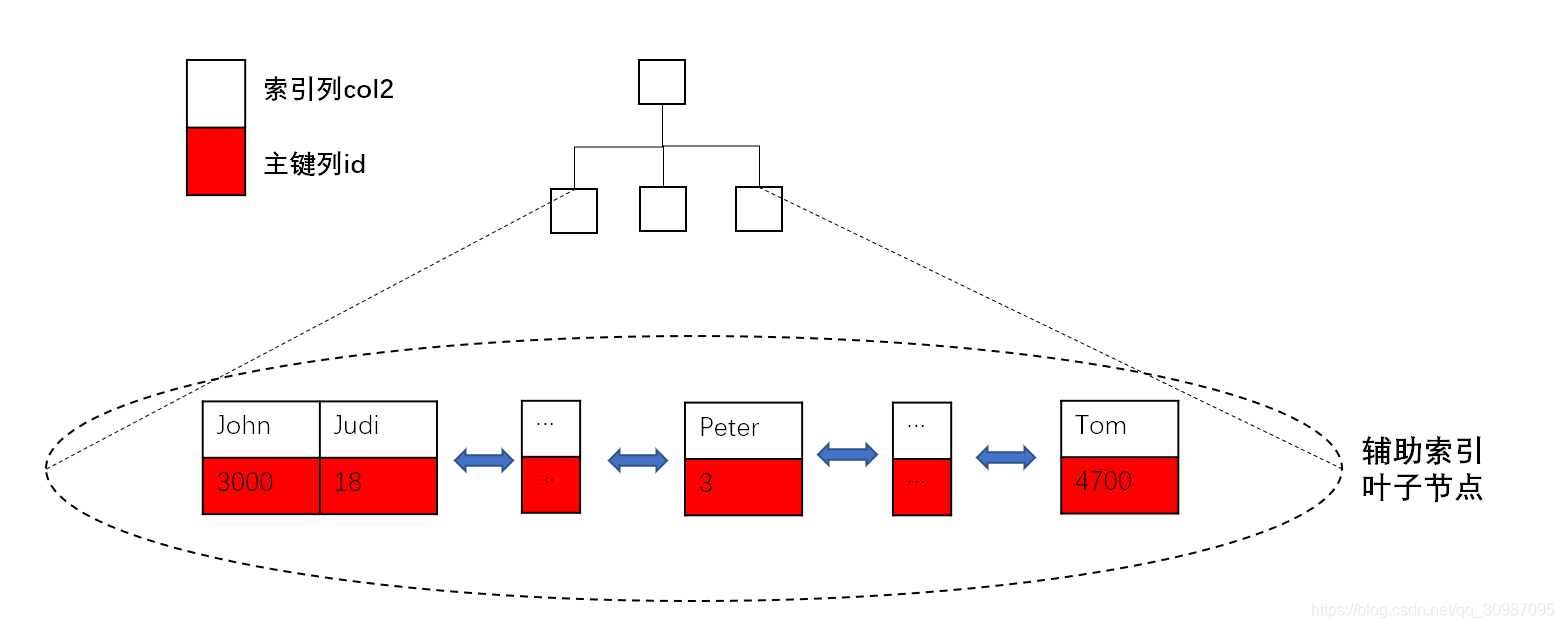 mysql 硬件资源评估 mysql硬件优化_mysql优化_14