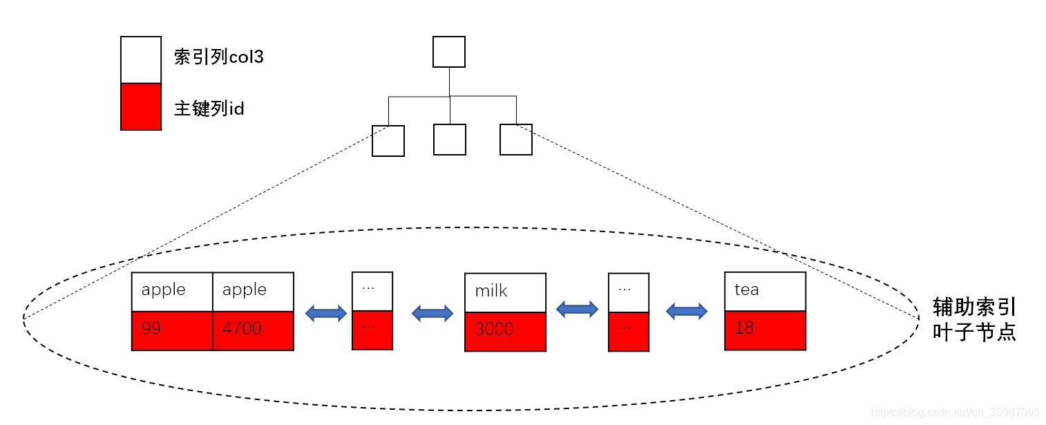 mysql 硬件资源评估 mysql硬件优化_服务器_15