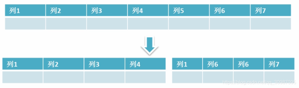 mysql 硬件资源评估 mysql硬件优化_数据_17