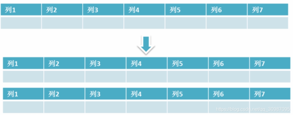 mysql 硬件资源评估 mysql硬件优化_数据_18