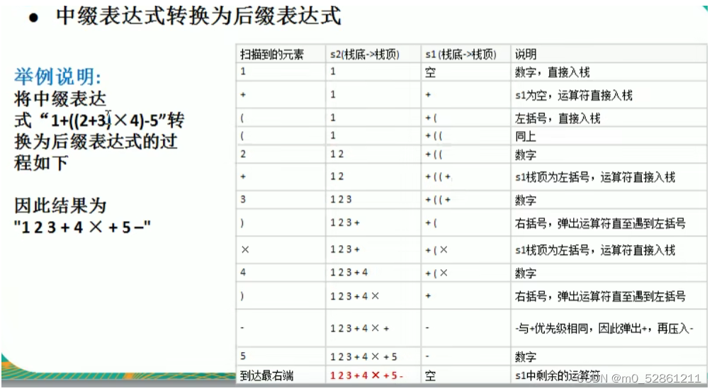 java 前缀补零 java前缀表达式_数据结构_04