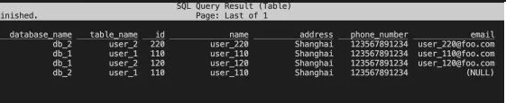 flink cdc监听mysql flink cdc sql_数据_04