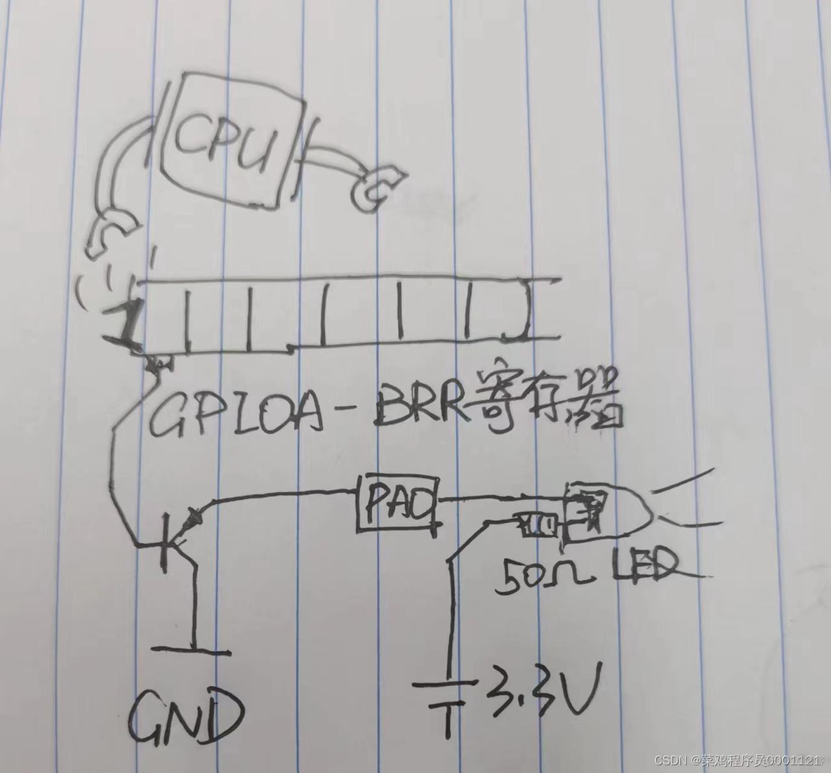 STM32单片机基础架构 stm32单片机简介_初始化_11