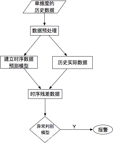 机器学习 时间序列异常值检测 时间序列异常点检测_算法_15